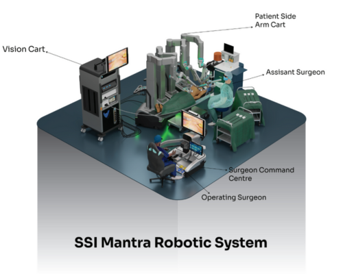 robotic
