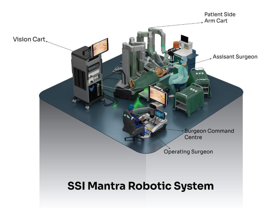 robotic